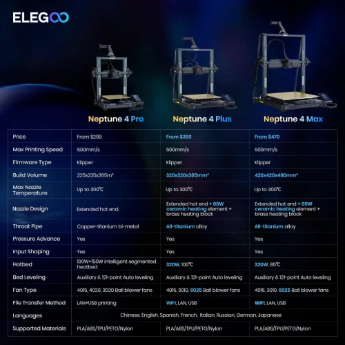 ELEGOO-Neptune-4-Pro-Plus-Max-Comparison-Table_d5e1c6c7-0482-411d-9580-c1c98b82e227_1220x1220_crop_center Impresora 3D Neptune 4 Max + Carrete a elegir